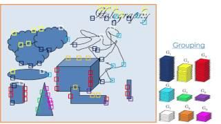 Novel noise reduction method in Digital Holography