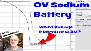 Reached the Discharge Limit of a Sodium battery? A voltage plateau at 0.3V!