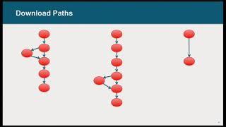 USENIX Security '15 - WebWitness: Investigating, Categorizing, and Mitigating Malware Download Paths