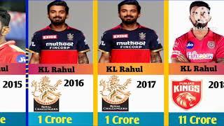 Kl Rahul ipl Salary in every year