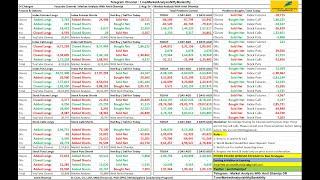 FII DII F&O DATA || Nifty Banknifty Finnifty Prediction for Tomorrow Friday 2nd August 2024