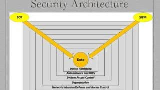 Lecture Week 1, CMGT430 Enterprise Security