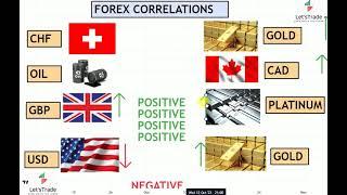 FOREX CORRELATIONS   FOREX CORRELATIONS. Commodities | Gold | OIL | USD | Platinum | Gbp | Cad | Chf