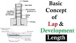 Basic concept of lap and development lengths