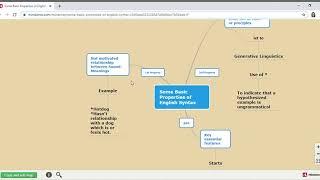 Presentation 2: Some Basic Properties of English Syntax