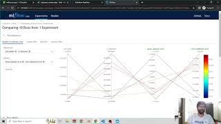 Demo of Airflow, Kubeflow, MlFlow and DVC