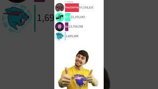 MrBeast Meme MrBeast Vs 3 Other YouTube Channels #shorts