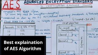AES Algorithm in Hindi |  Advanced Encryption Standard Algorithm in Cryptography & Network Security