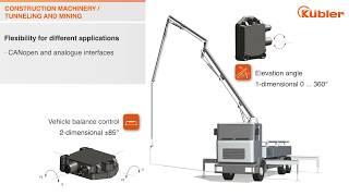 Kuebler Inc Inclinometer Precise and reliable detection