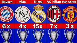 Ranking Most UEFA Champions League Title Winners. #ucl #uclfinal