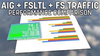 AI Normalised Performance Comparison - FS Traffic, AIG & FSLTL Traffic - Microsoft Flight Simulator