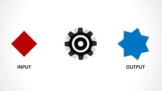 2. I/O functions in C Programming Language | printf(); putchar(); & Puts();