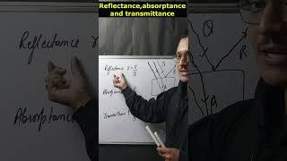 ️what is reflectance, absorptance and transmittance #shorts