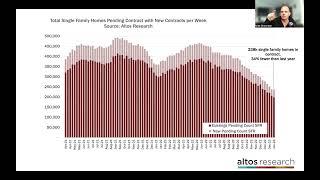 First Signals for the 2023 Real Estate Market