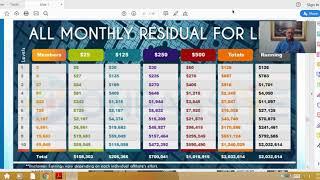 OnPassive Compensation Plan IT Re sellers