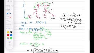 Quick Sort: Time Complexity Simplified Derivation for Best Case