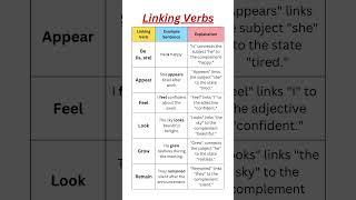 Linking Verbs: Learn Definitions, Examples, and Usage for Fluent English Communication