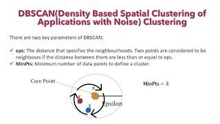 DBSCAN (Density Based Spatial Clustering of Applications with Noise) Clustering | NerdML