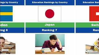 Education Rankings by Country 2024 | Top Best Education System in the World |Top Countries & Ranking