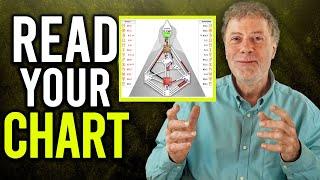 How to Read a Human Design Chart with Richard Beaumont