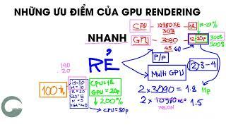 CHAOS VANTAGE MIỄN PHÍ Tập 1: GPU WORKFLOW