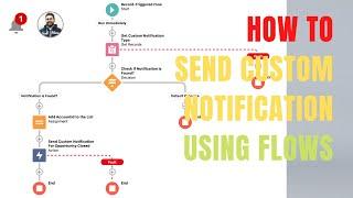 How to Send Custom Notification Using Flow | #SalesforceFlow