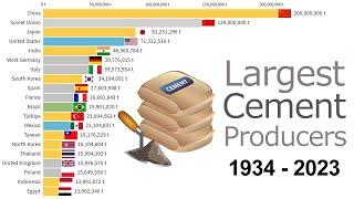 The Largest Cement Producers in the World 1934 - 2023