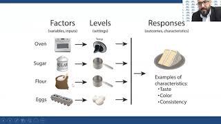 Lean Six Sigma the Improve Phase Part 4 Design of Experiment