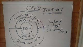 The Osho Journey