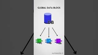 Data block | Tia portal   #shorts