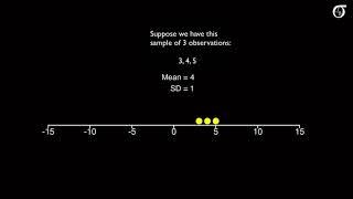 Linear Transformations (in a Descriptive Statistics Setting)