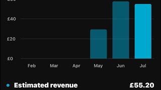 How much my YouTube channel makes Now $$