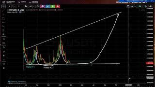 Cofound.it (CFI) Jaws of Wealth