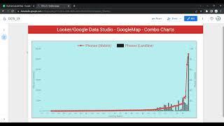 How to Create and Customize Combo chart in Google Data Studio or Looker|Combo chart in Looker#looker