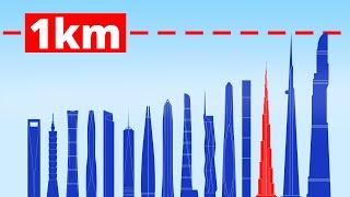 Size Comparison of World's Tallest Skyscrapers