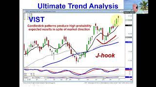 the ultimate trend analysis with candlestick patterns