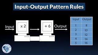 Input Output Machine Explicit Pattern Rule Grade 6