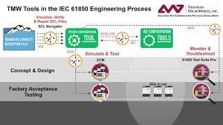 TMW Tools in the IEC 61850 Engineering Process