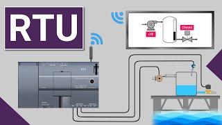 What is RTU? | Remote Terminal Unit