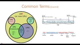 Difference between URL and URI | URI vs URL|DNS|Domain Name|Border Gateway Protocol