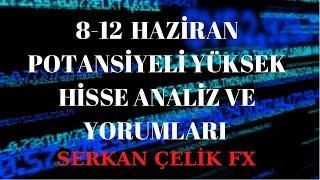 GÜNLÜK HİSSE ANALİZLER İ/#ASELS #GARAN #HALKB #TKFEN #YKBNK #PGSUS #KRDMD #MGROS #VAKBN #SISE #EKGYO