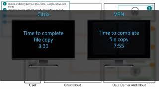 Citrix TechInsight - Citrix Workspace provides VPN-less access