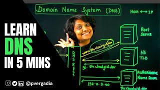 What is DNS? | How a DNS Server (Domain Name System) works | DNS Explained