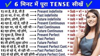 Learn Tenses in English Grammar with Examples | Present Tenses, Past Tenses, Future Tenses