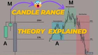 ICT Candle Range Theory (CRT) Explained: Easily Predict Smart Money Moves