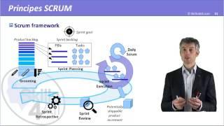 Découvrez SCRUM® en 10 minutes