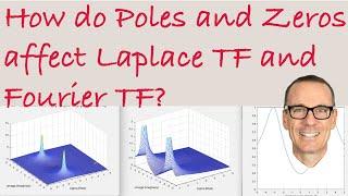 How do Poles and Zeros affect the Laplace Transform and the Fourier Transform?