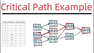 Critical Path of a Project with Multiple Initial Activities