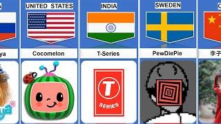 Most Subscribed YouTube Channels From Different Countries