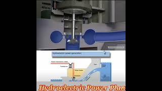 Hydroelectric Power Plant | Water Reservoirs | Water Storage Dam